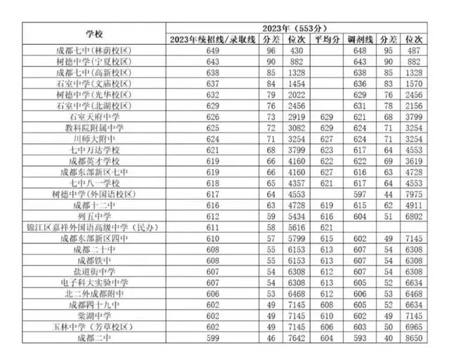 图片上传成功