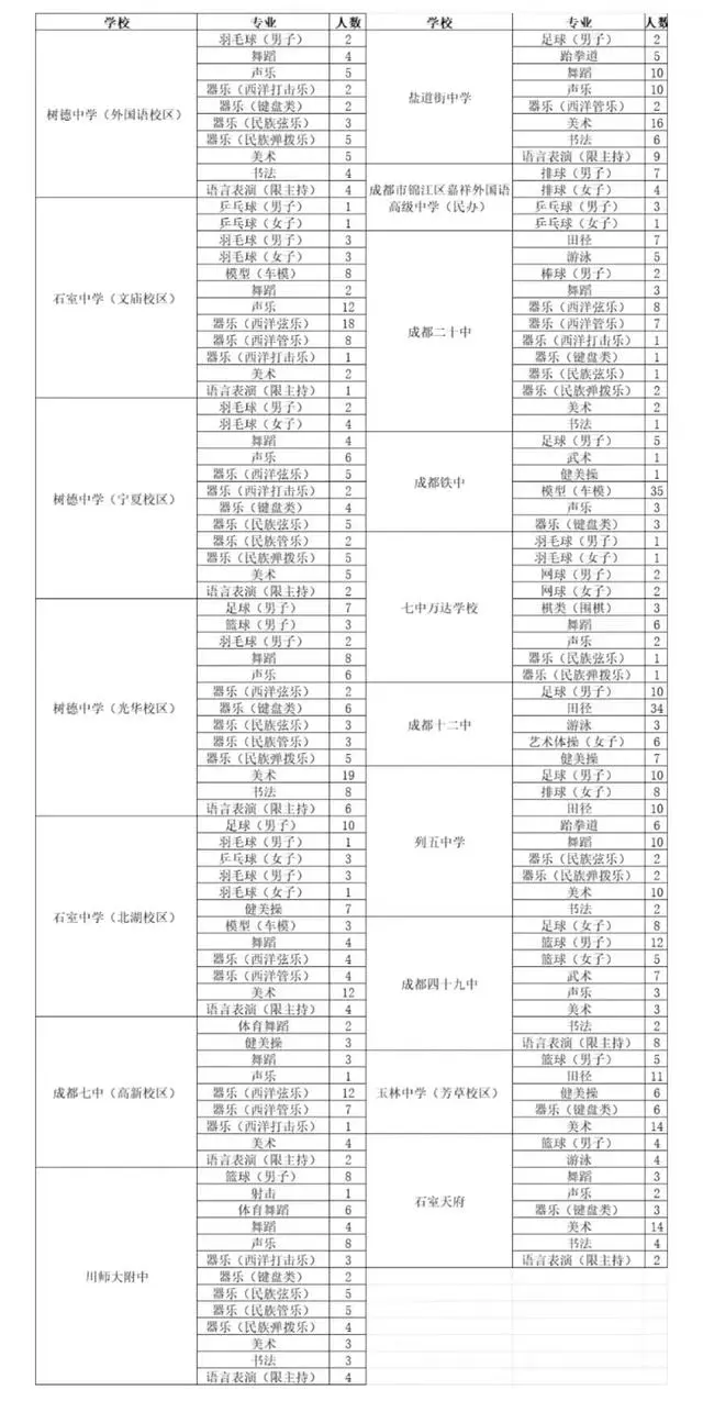 图片上传成功