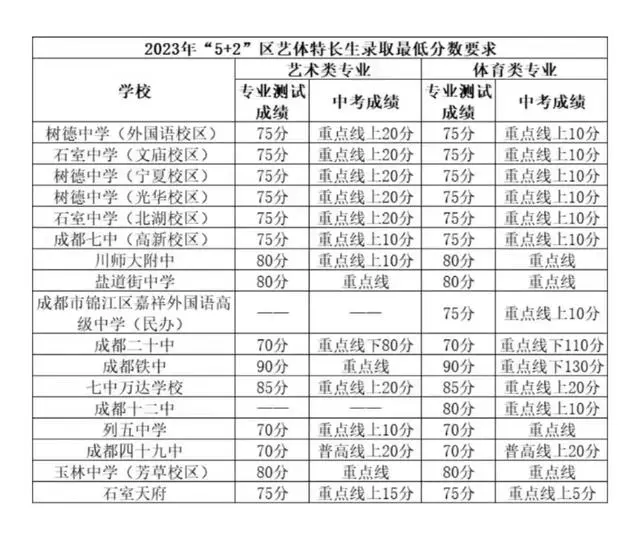 图片上传成功