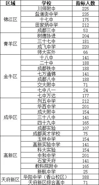 图片上传成功