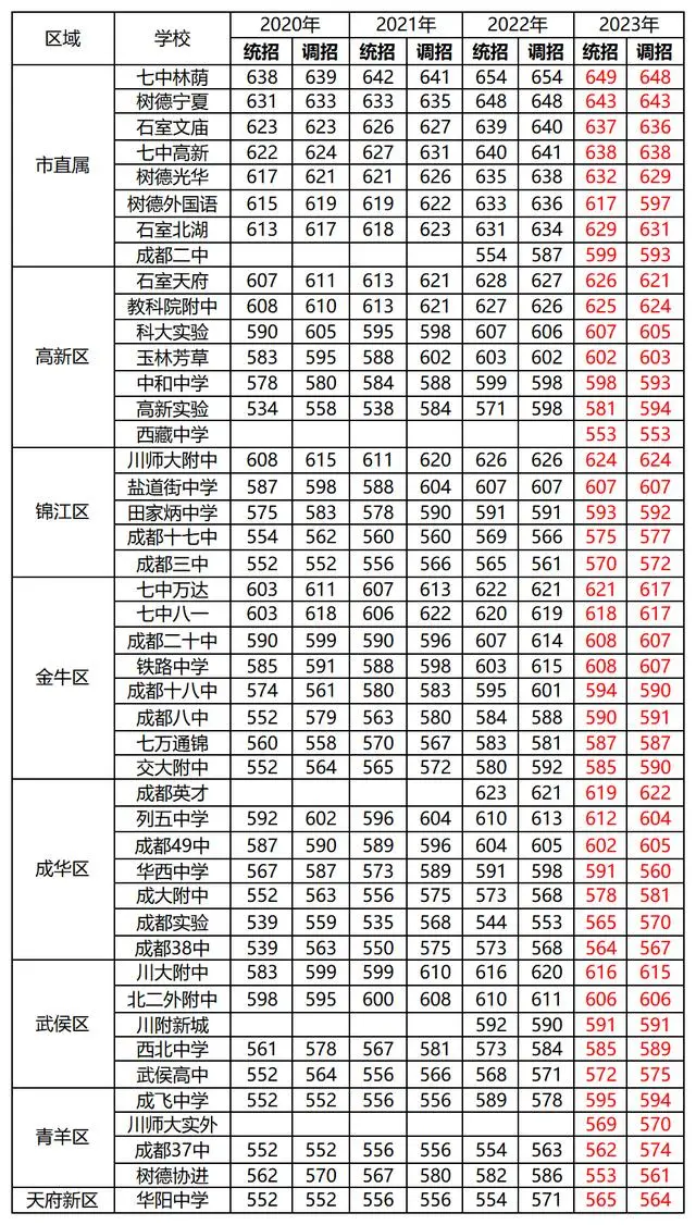 图片上传成功