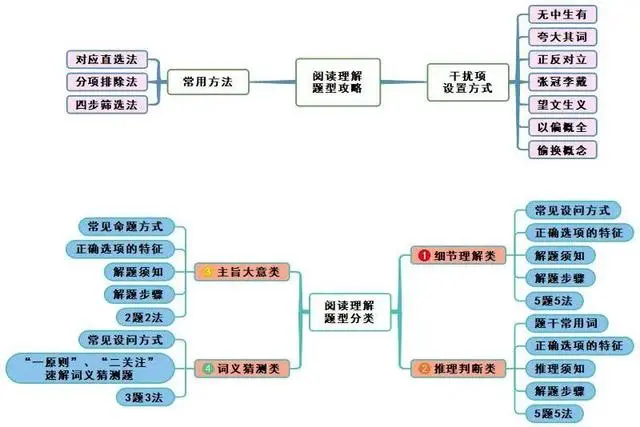 图片上传成功