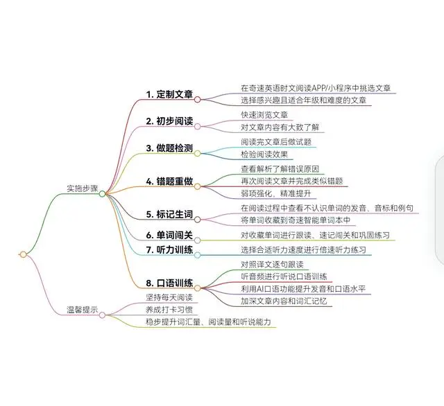 图片上传成功