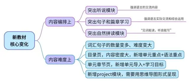 图片上传成功