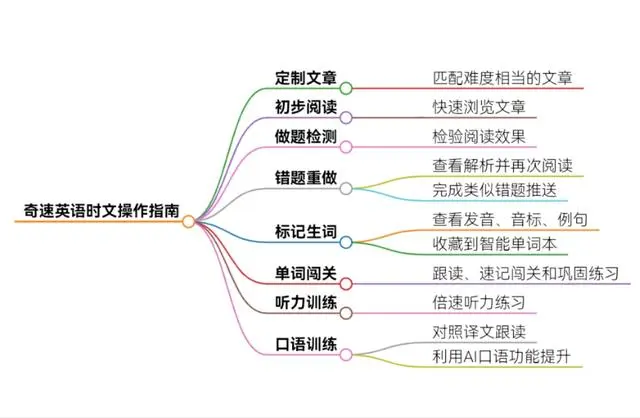 图片上传成功