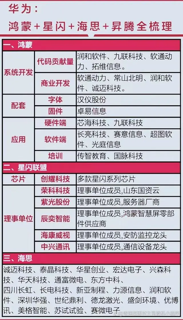 图片上传成功