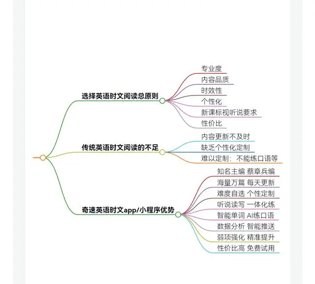 图片上传成功