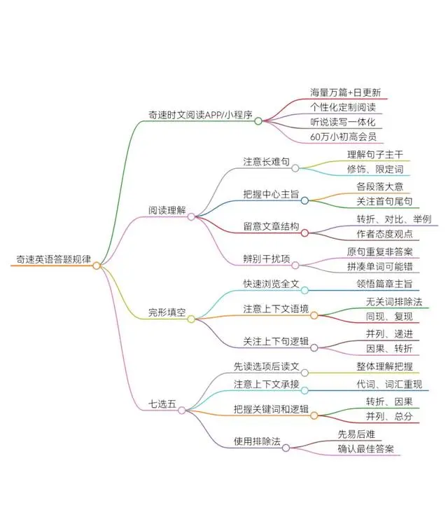 图片上传成功