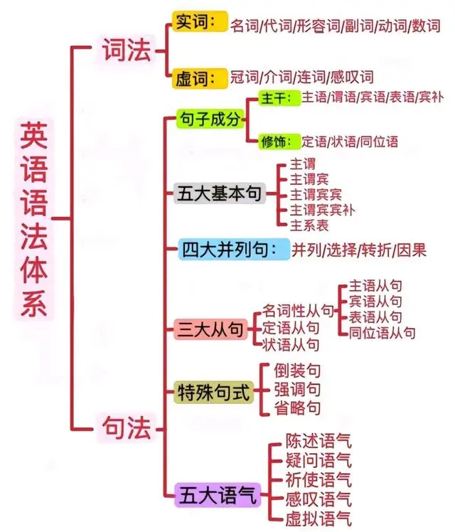 图片上传成功