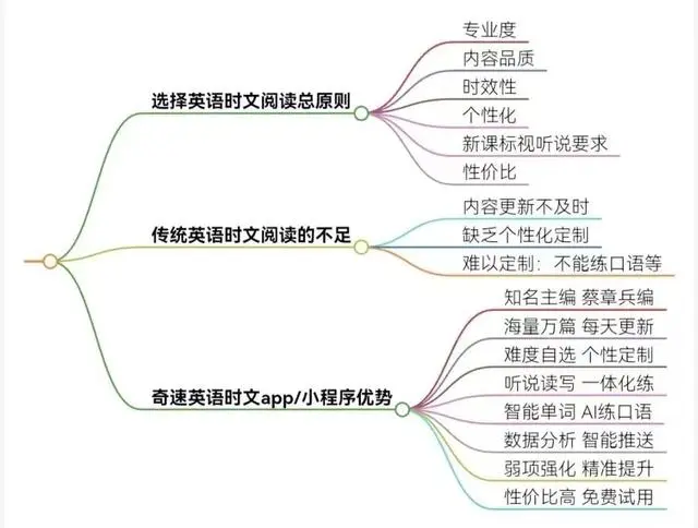 图片上传成功