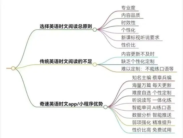 图片上传成功