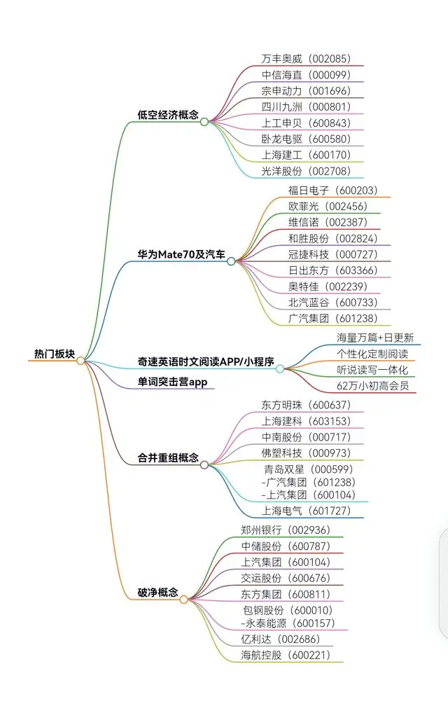 图片上传成功