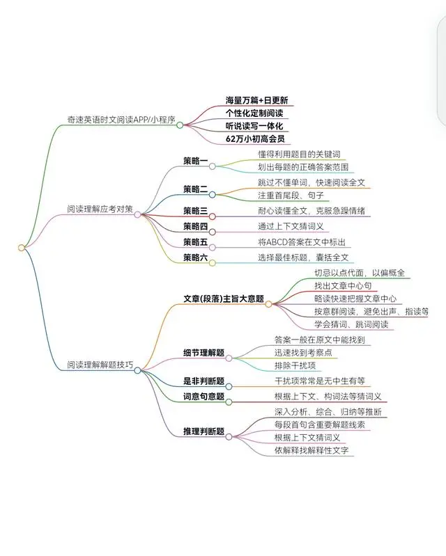 图片上传成功