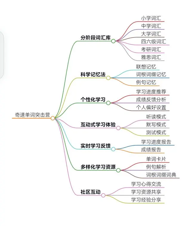 图片上传成功