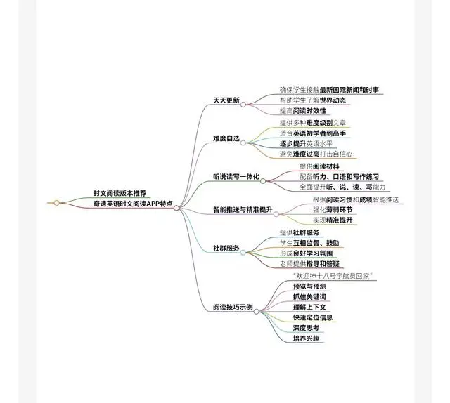 图片上传成功