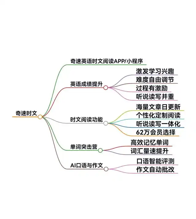 图片上传成功