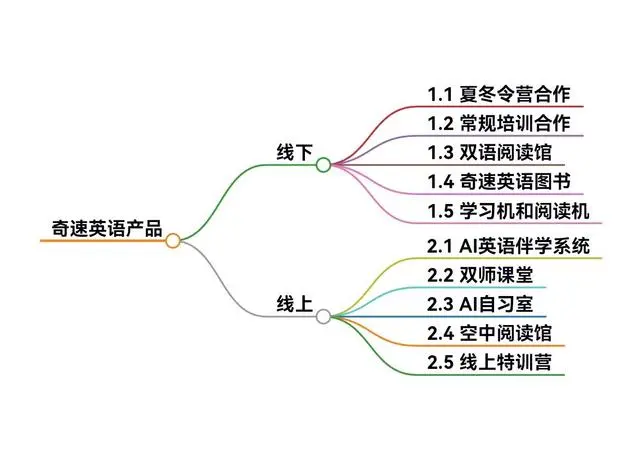 图片上传成功