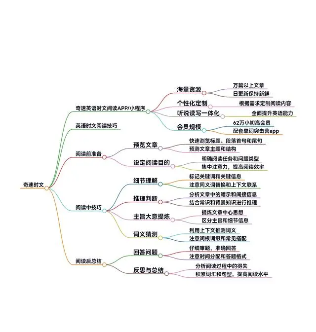 图片上传成功