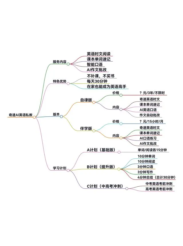 图片上传成功