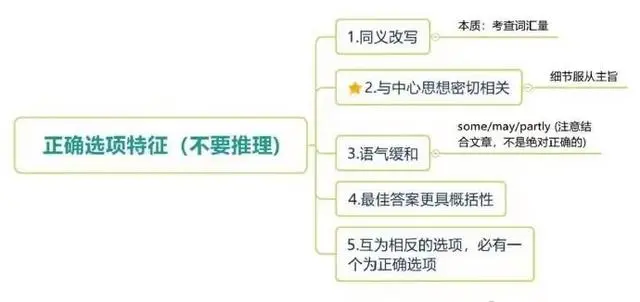 图片上传成功