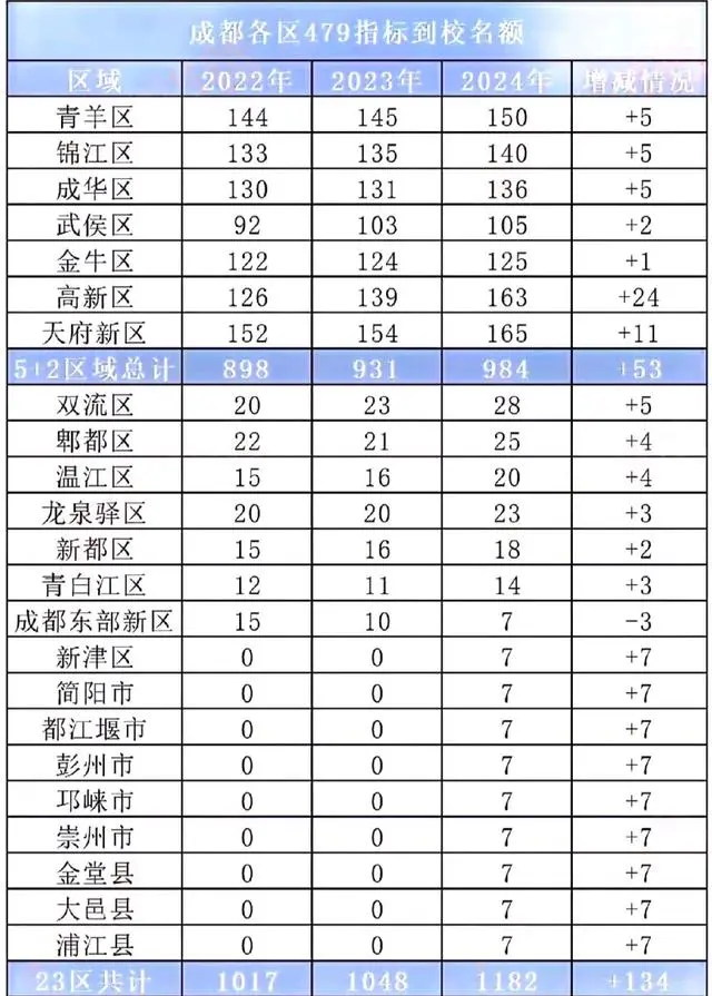 图片上传成功