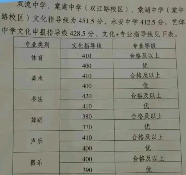 图片上传成功