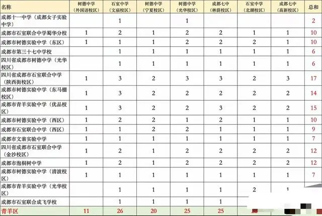图片上传成功