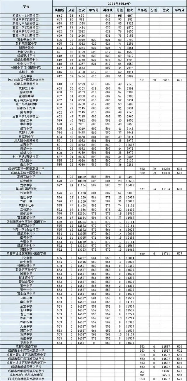 图片上传成功