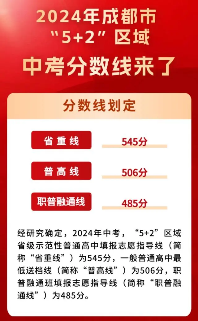 图片上传成功