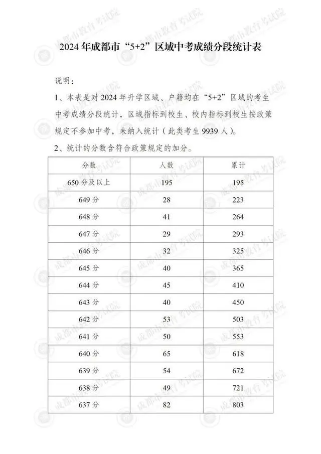 图片上传成功