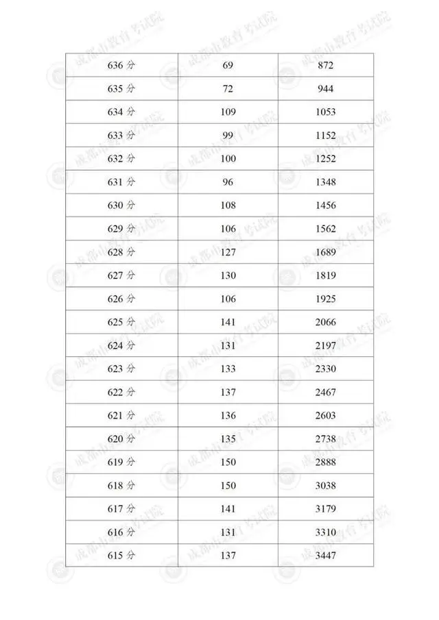图片上传成功