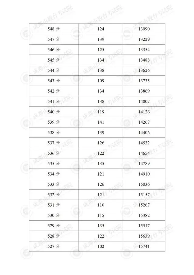 图片上传成功