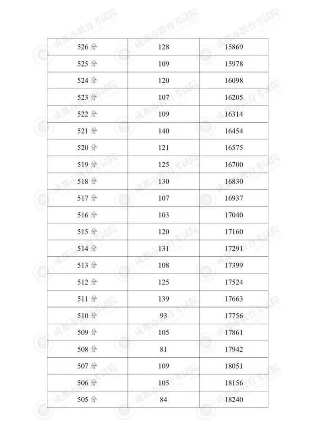 图片上传成功