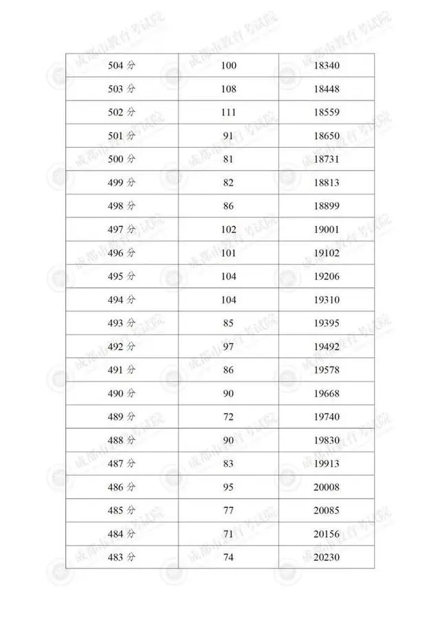 图片上传成功
