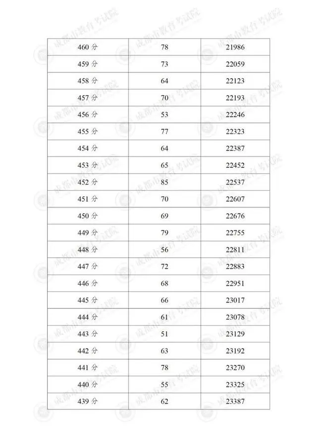 图片上传成功