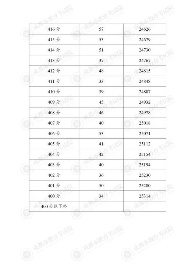 图片上传成功
