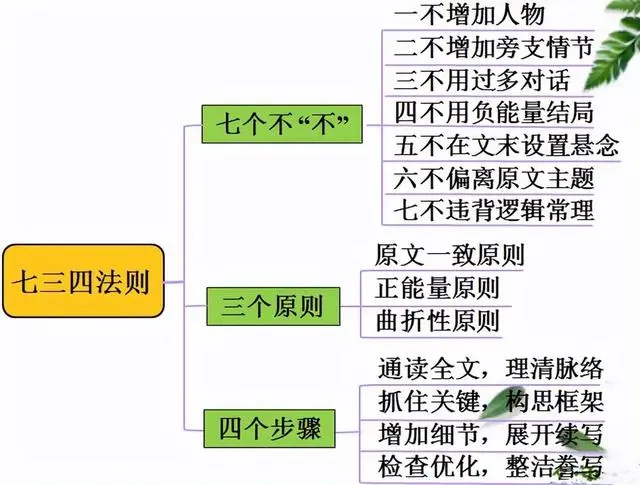 图片上传成功