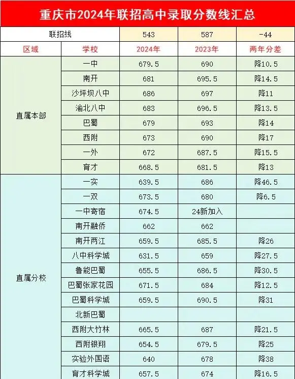 图片上传成功