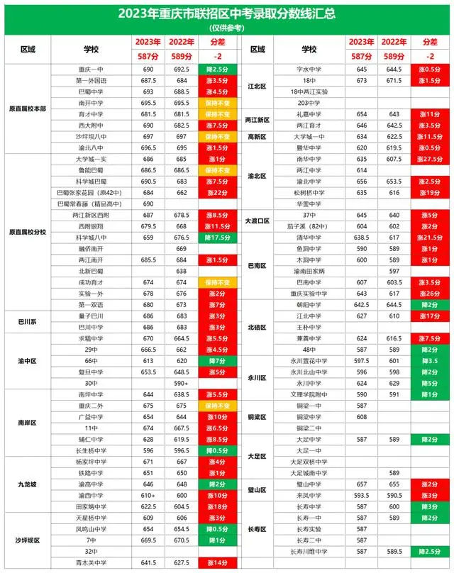 图片上传成功