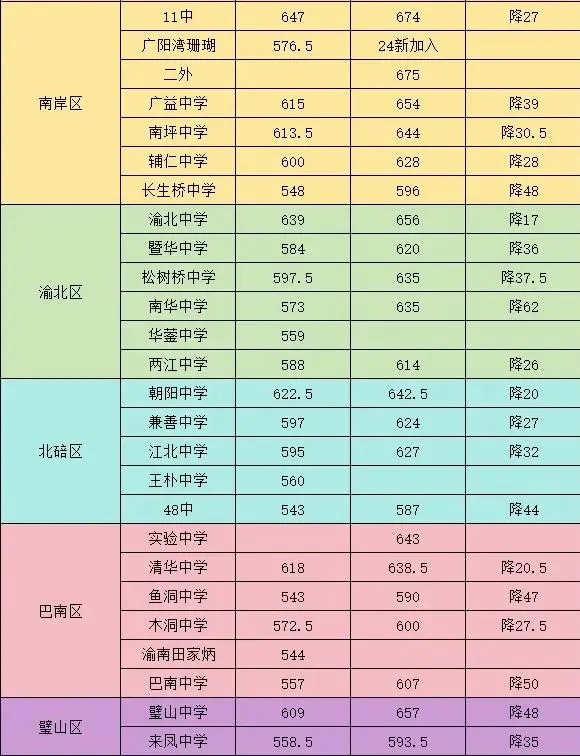 图片上传成功