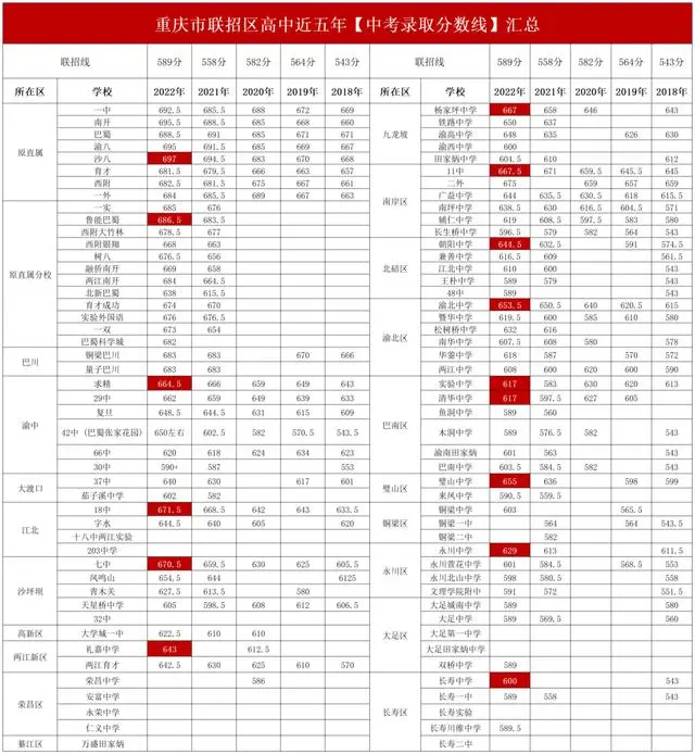 图片上传成功