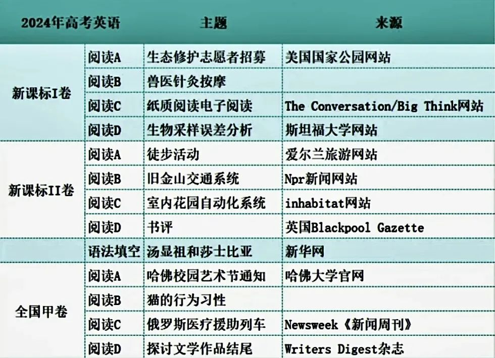 图片上传成功
