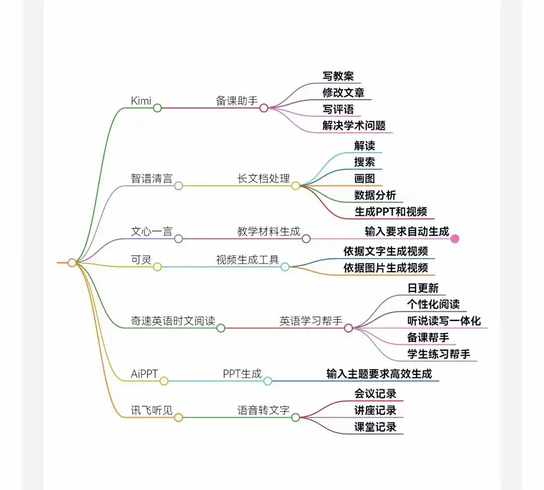 图片上传成功