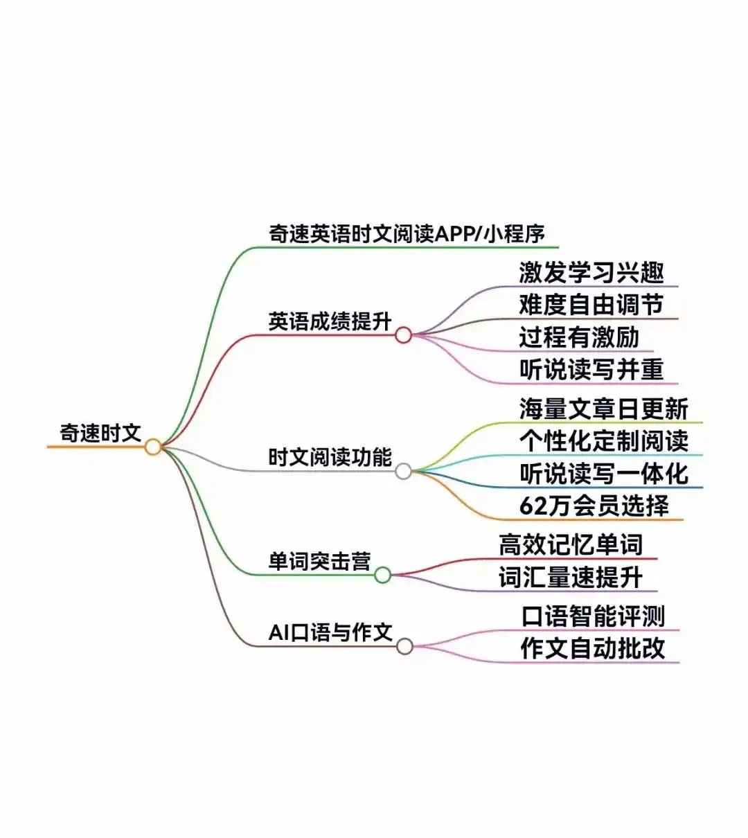 图片上传成功