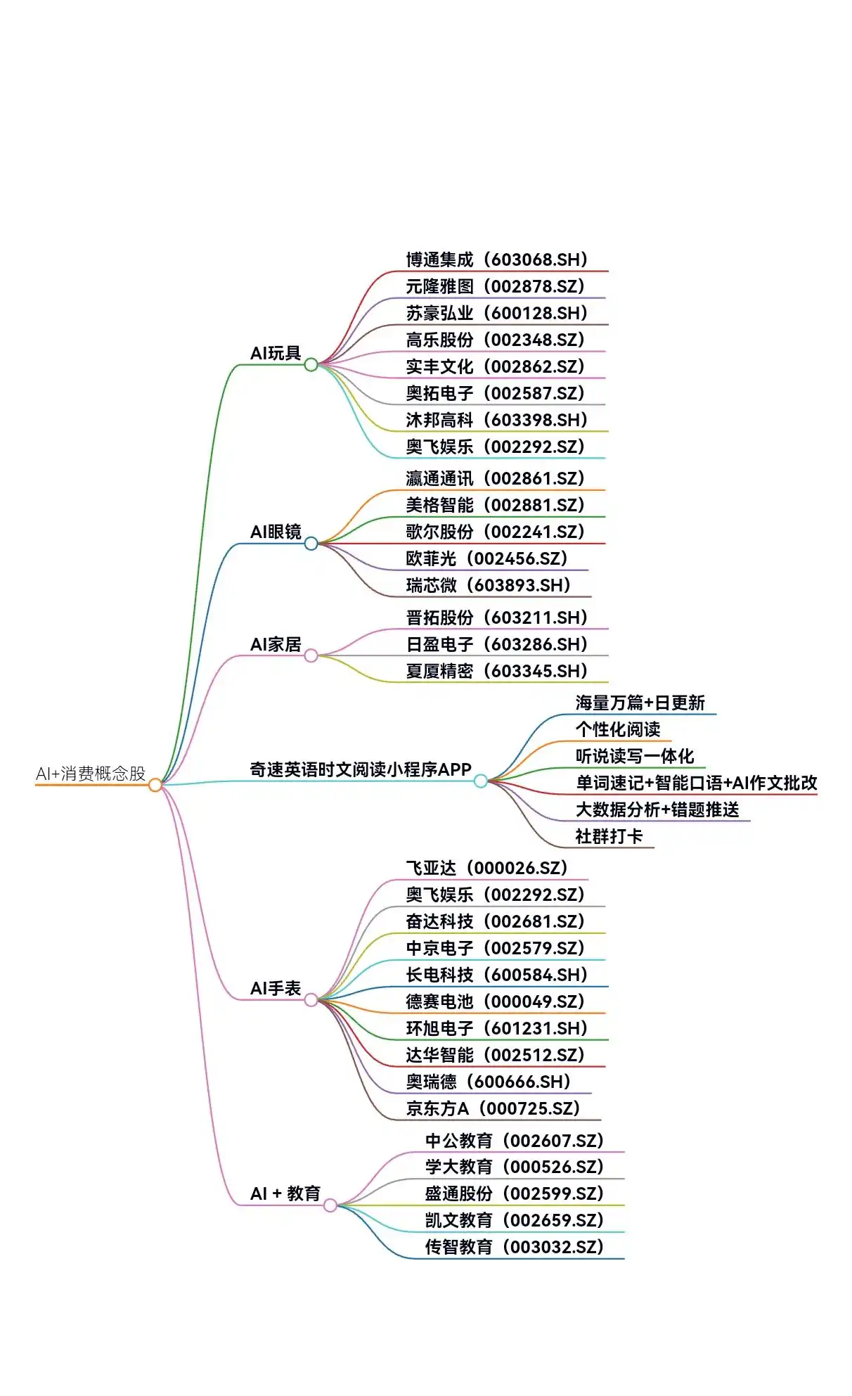 圖片上傳成功