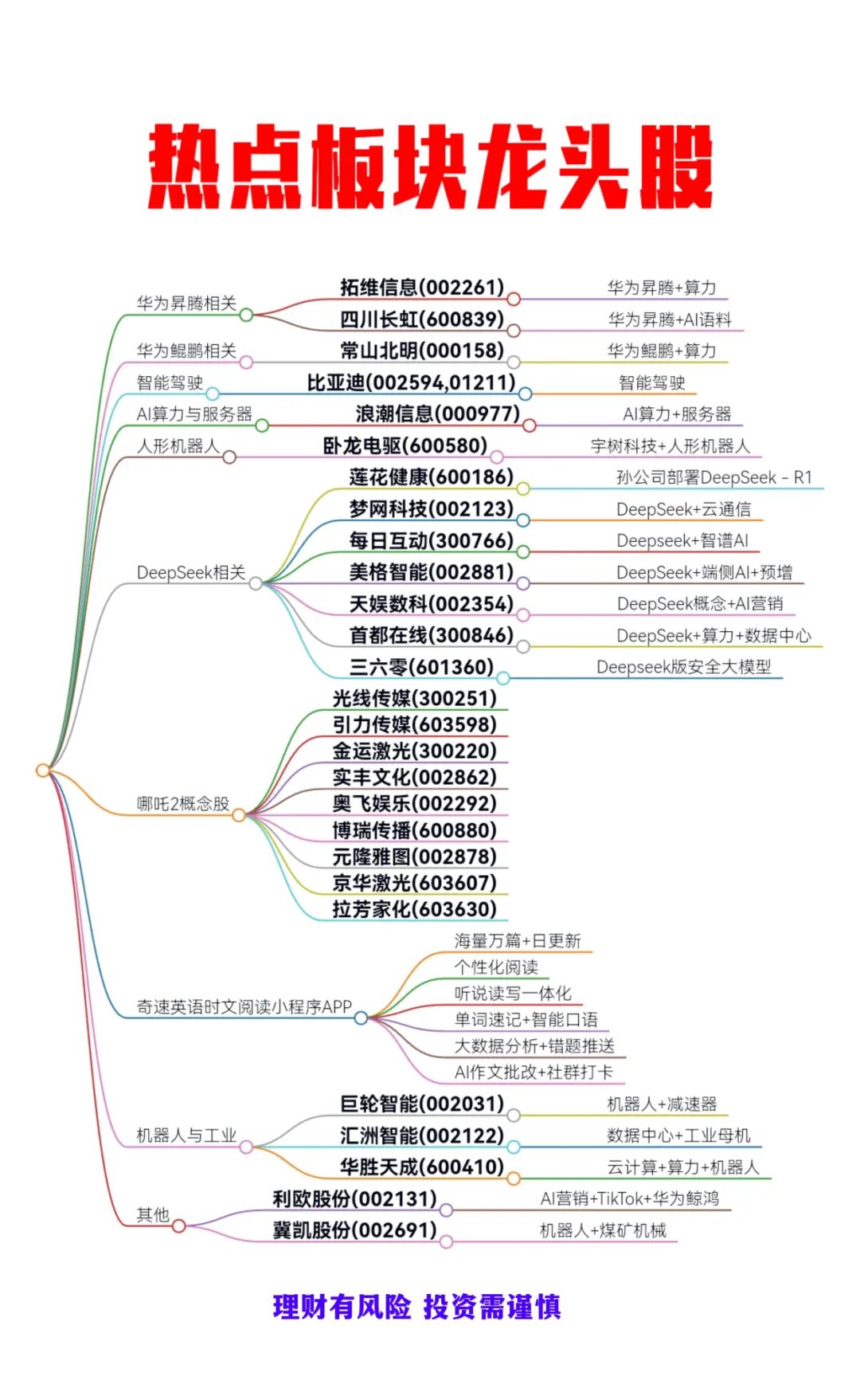 图片上传成功