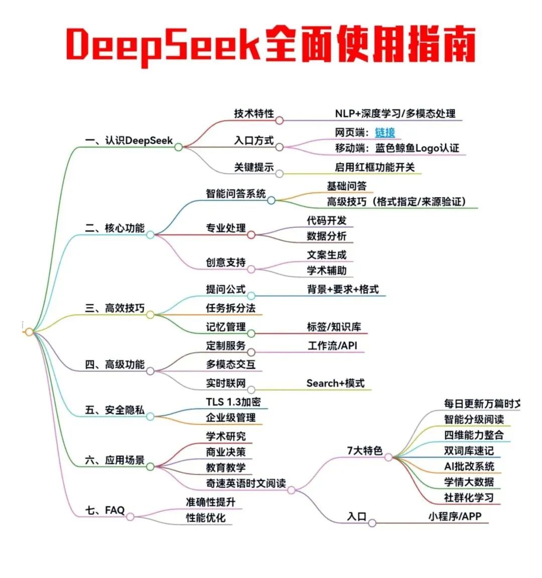 图片上传成功