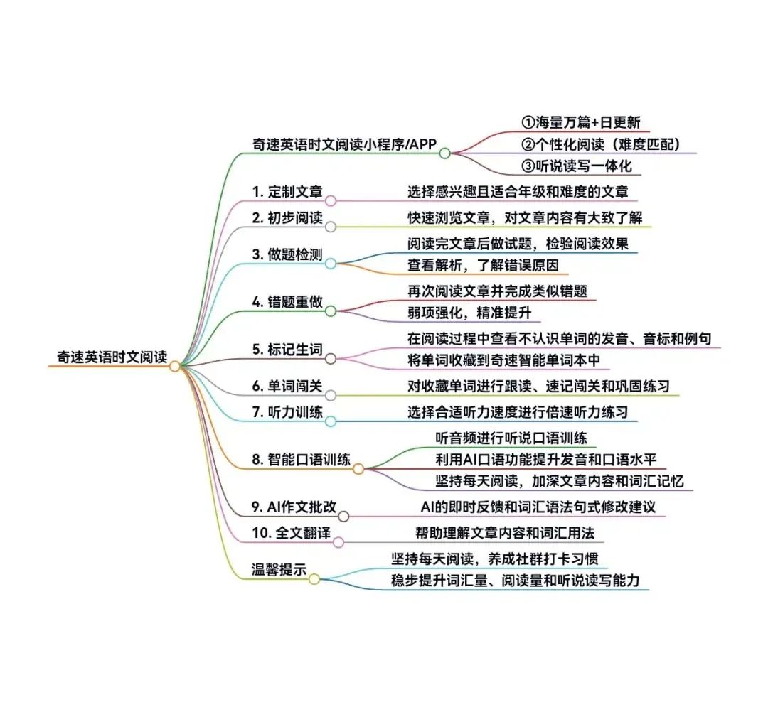 图片上传成功