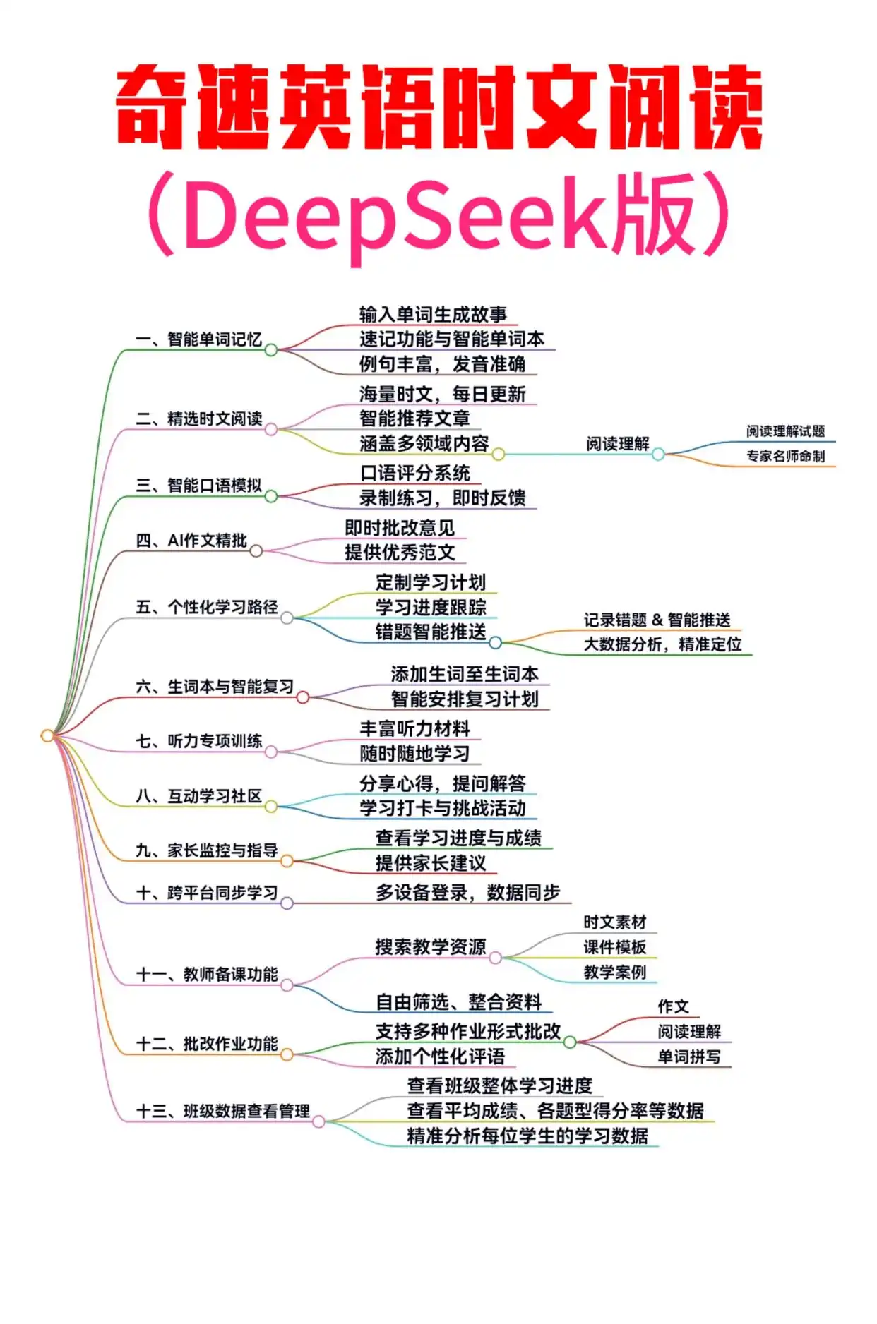 图片上传成功
