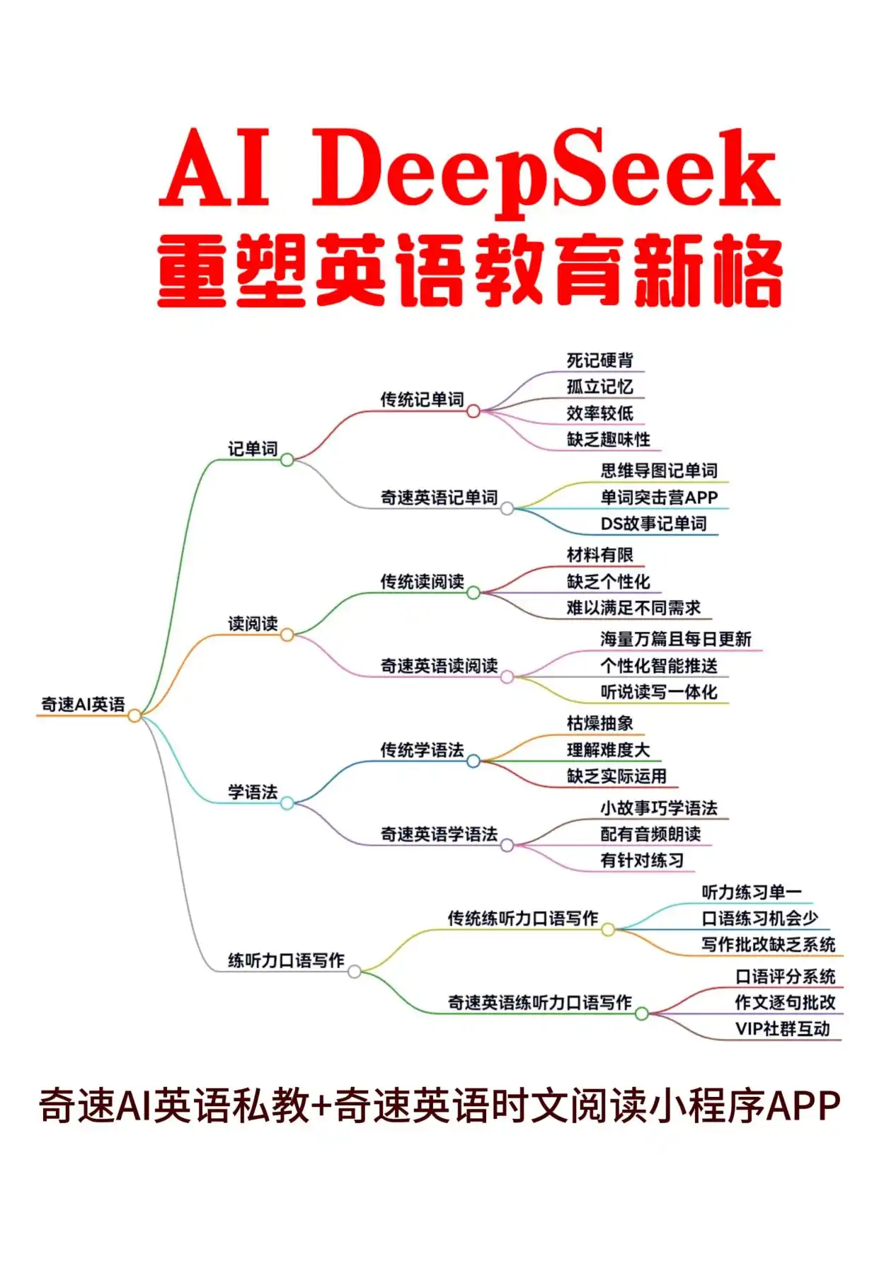 图片上传成功